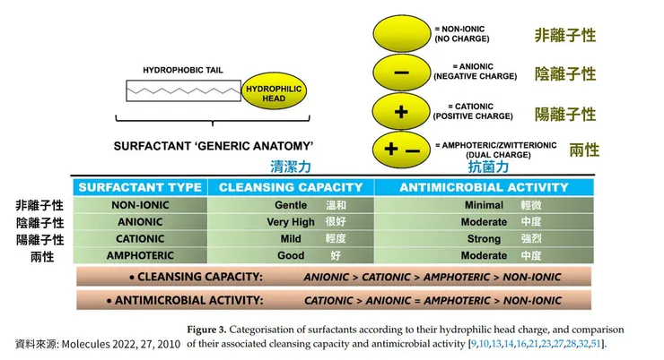 敏感肌怎麼洗臉？