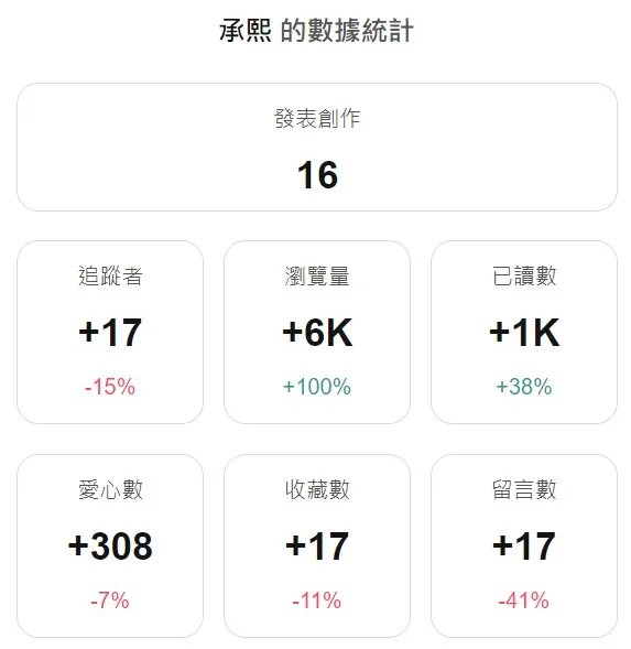 vocus|新世代的創作平台