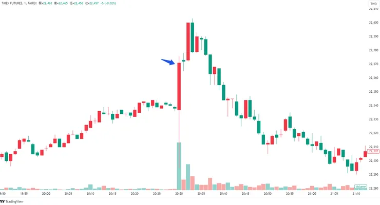 台指數期貨夜盤