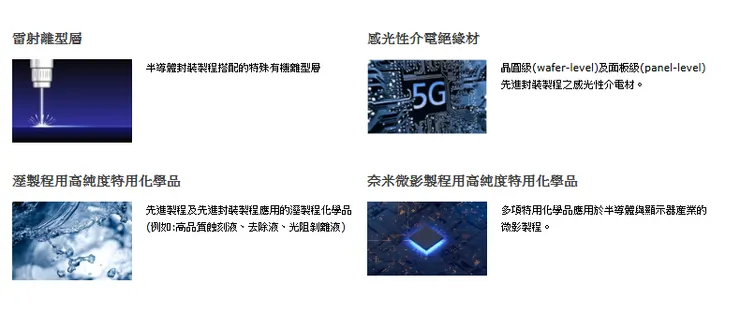 資料來源:達興材料