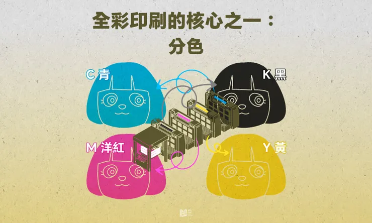 全彩印刷的核心之一：分色 — COVER