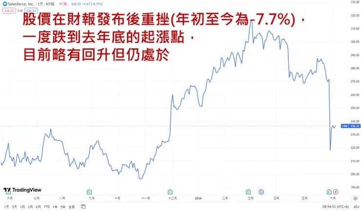 (來源: TradingView)