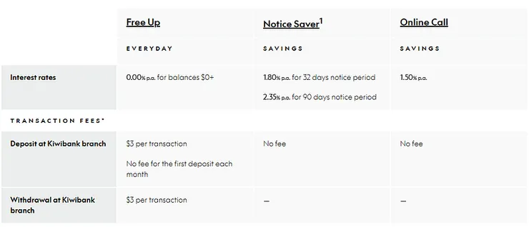 Kiwibank-Everyday & savings accounts
