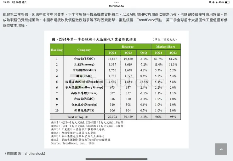 截圖自科技新報