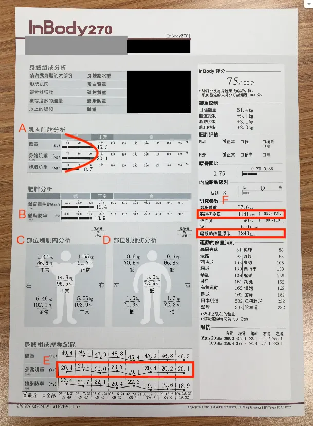 《減脂攻略》#9 InBody 怎麼看？