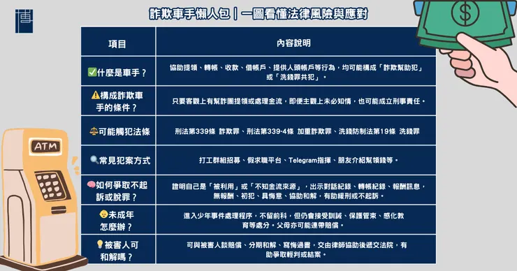 詐欺車手懶人包