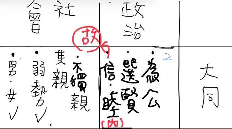 以講信修睦作為敲門磚