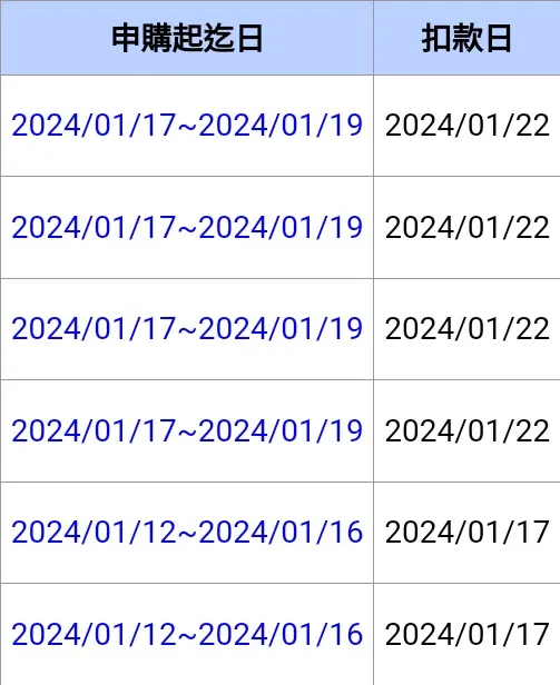 申購日期1