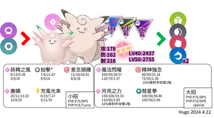 皮可西對戰資料