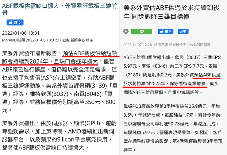 圖片來源：MoneyDJ、經濟日報