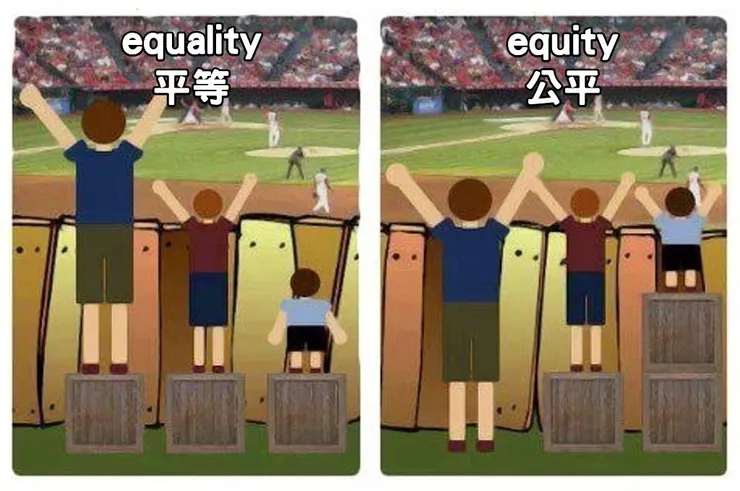 公平？平等？(圖片引自連結內容)