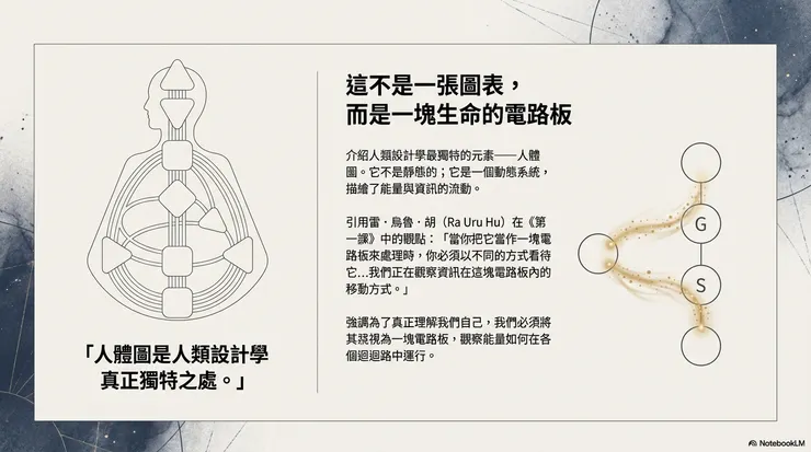 圖源：Google NotebookLM