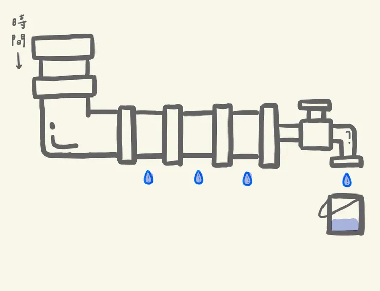 112-2下學期目標資源盤點（水龍頭視覺圖像）