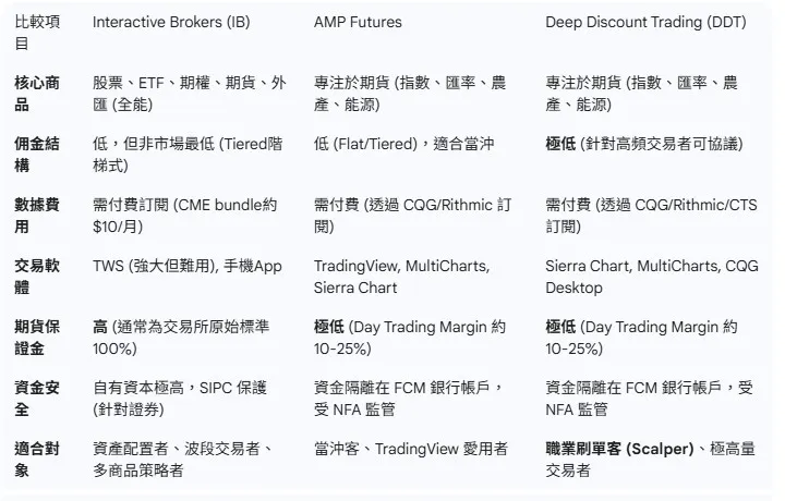 IB AMP DDT 比較表