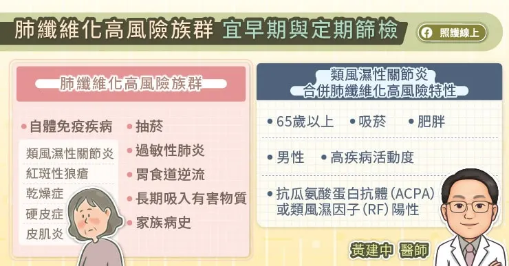 肺纖維化高風險族群早期定期篩檢