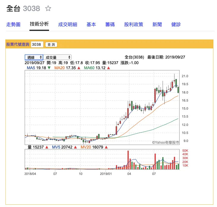 vocus|新世代的創作平台