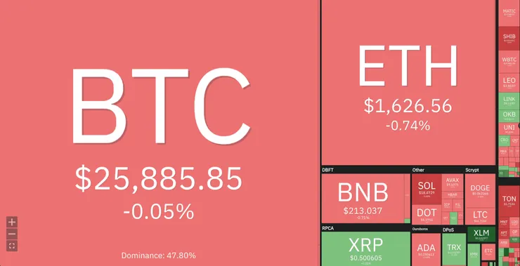 資料來源:coin360