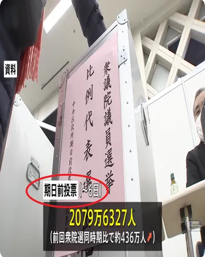 【時事日語單字45—期日前投票】🔍看新聞補充日本豆知識 