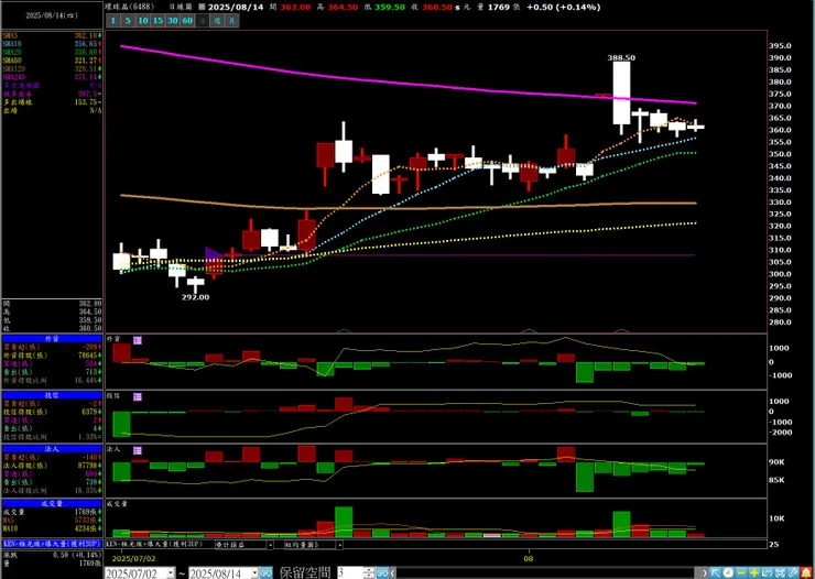 vocus｜新世代的創作平台