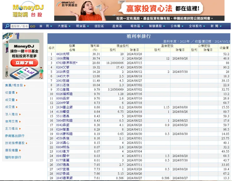 殖利率排行榜只能參考，仍需篩選