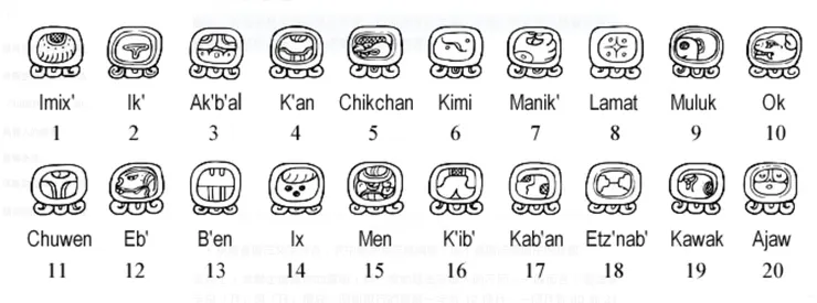 馬雅卓爾金曆使用的20個字符
