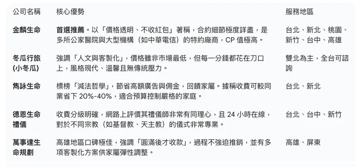價格透明高CP值的禮儀公司推薦