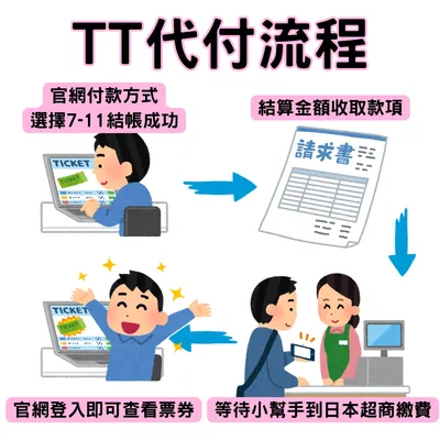 環球影城官網付款服務