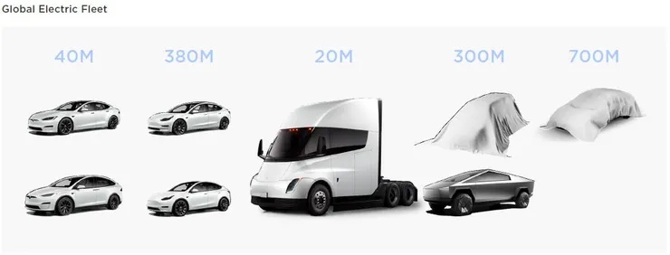 圖10-2、Tesla車隊