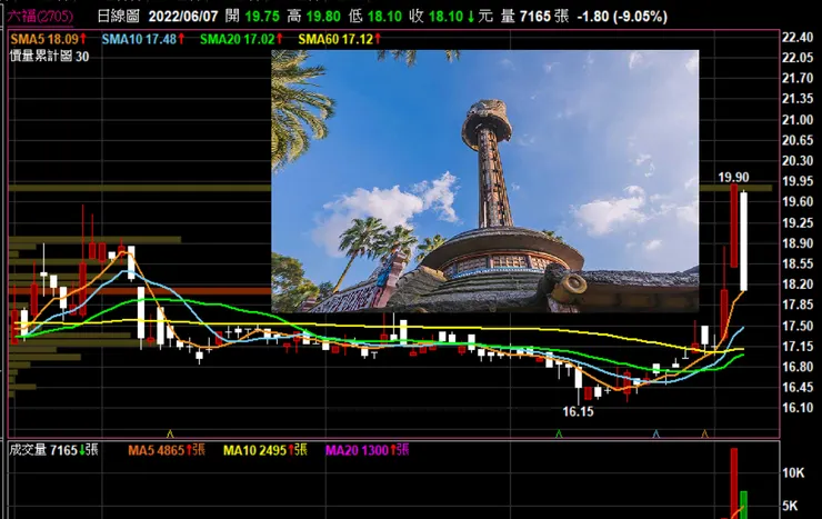 vocus|新世代的創作平台