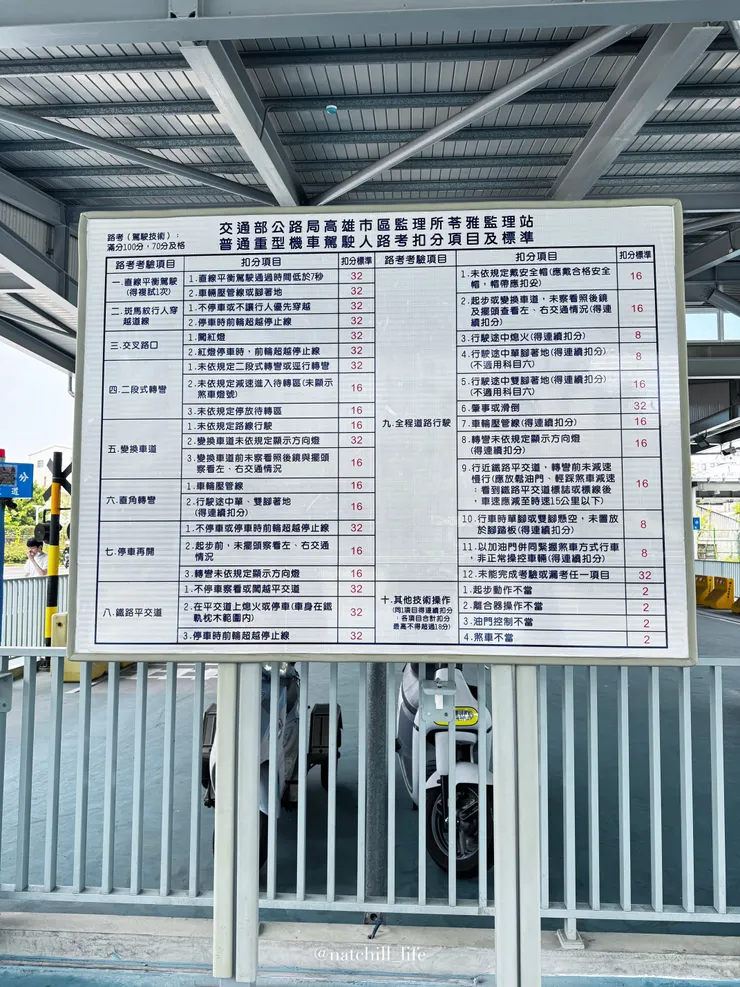 路考項目及標準