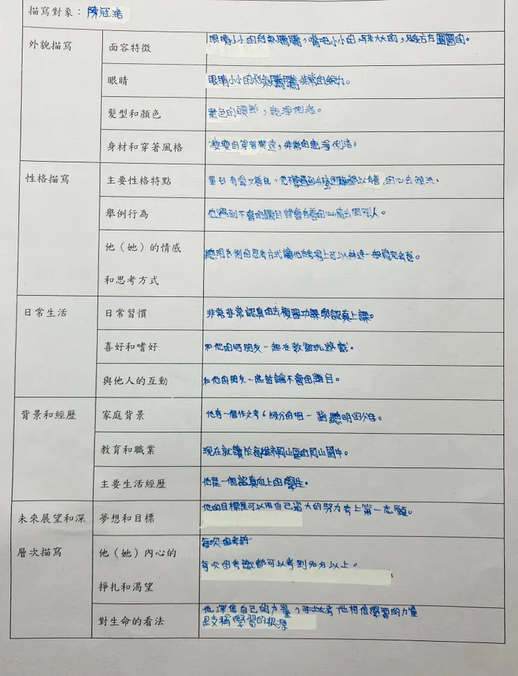 這個孩子習慣簡單紀錄，要他多寫，即便有參考，他還是生不太出來，不過已經有進步了💪💪我欣賞的是，為了寫這位同學，他還去訪問他，太妙了😂😂
