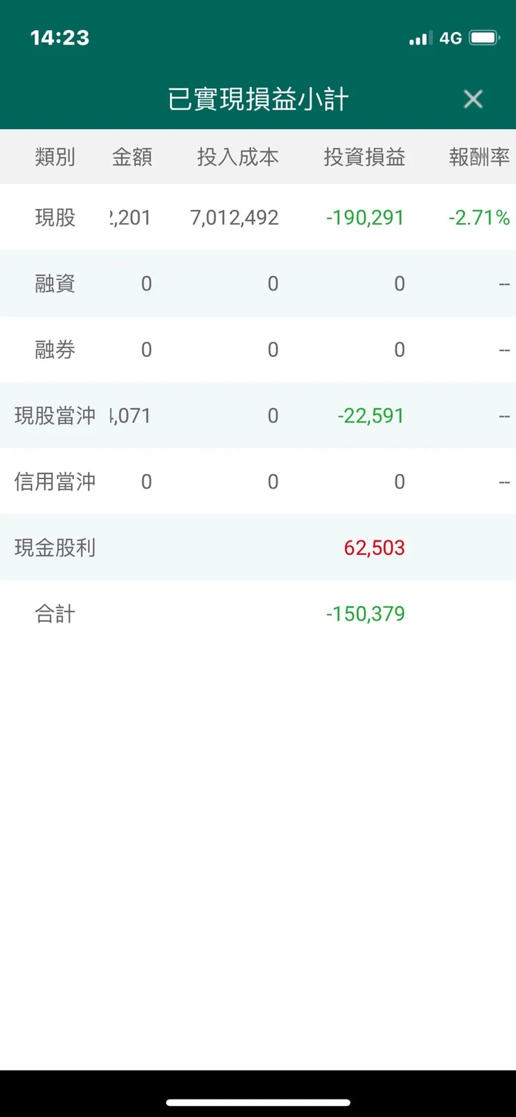 這年賠得快飛起來