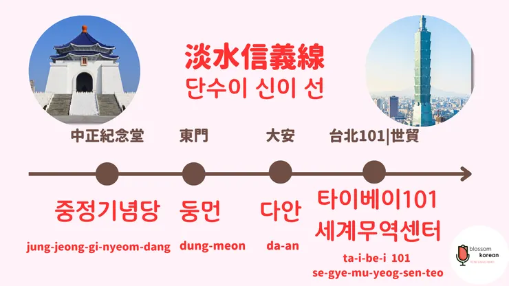 淡水信義線新增韓文地名（中正紀念堂～台北101)