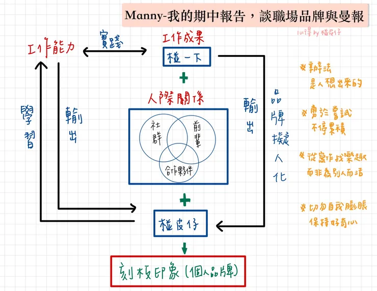 vocus|新世代的創作平台