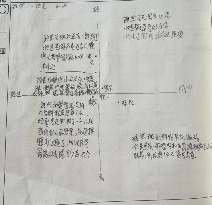 很直白的指出，他國文都沒在練習，沒有考好還是算開心，那我應該要怎麼面對他的直白呢，是難過還是生氣？🫣