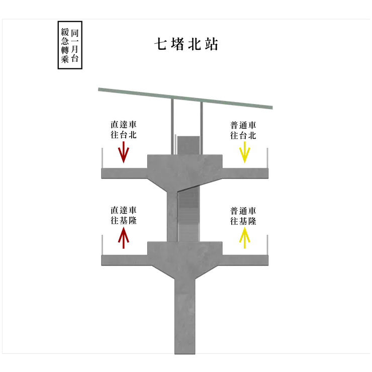 七堵北站_同一月台緩急轉乘