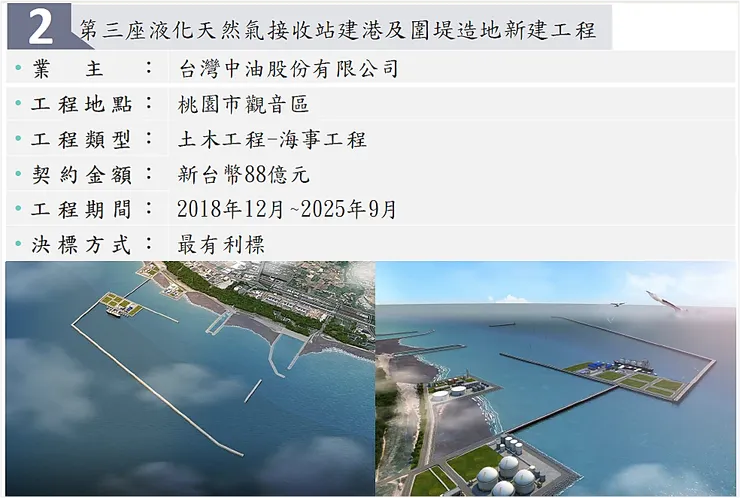 圖片來源：皇昌法說會簡報