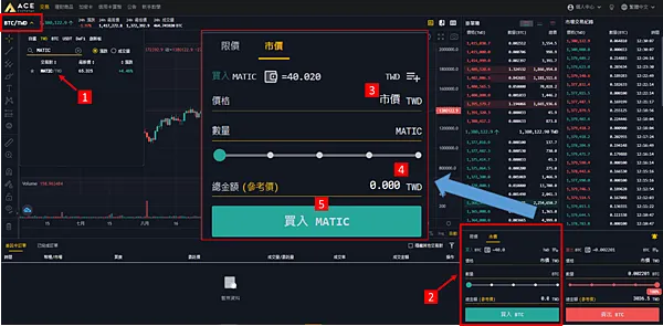 跨鏈橋｜ Rango Exchange 我的第一次跨鏈體驗 POLYGON鏈 to BSC鏈