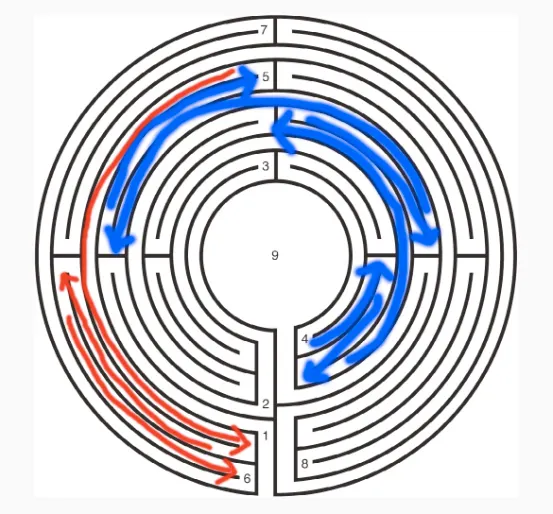 人生迷宮第五、六步 (4去5、5去6)