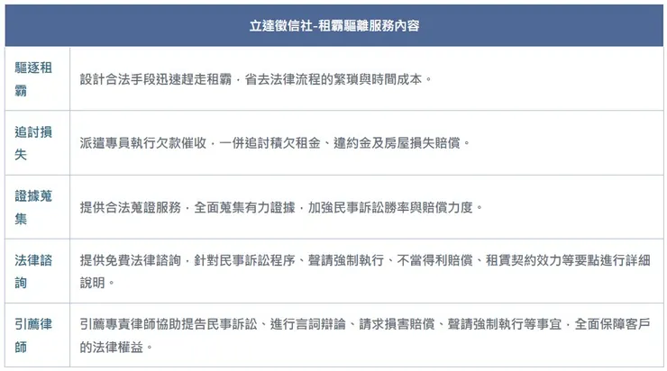 【立達徵信社】租霸驅離專案服務