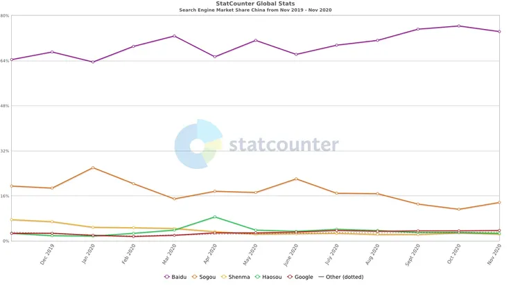 vocus|新世代的創作平台