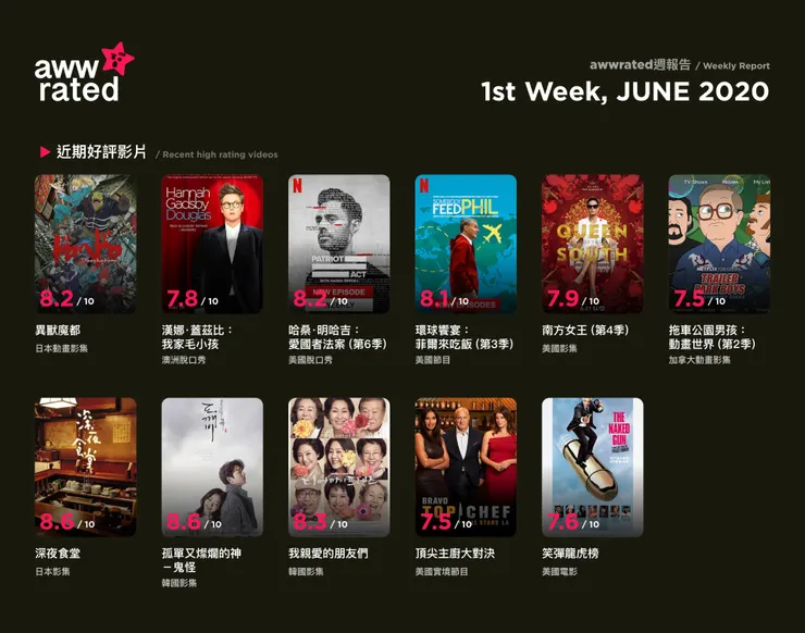 vocus｜新世代的創作平台