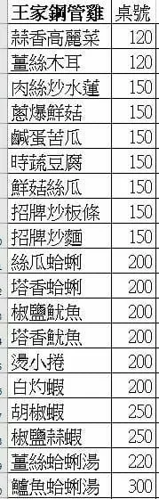 王家碳烤鋼管雞｜菜單menu