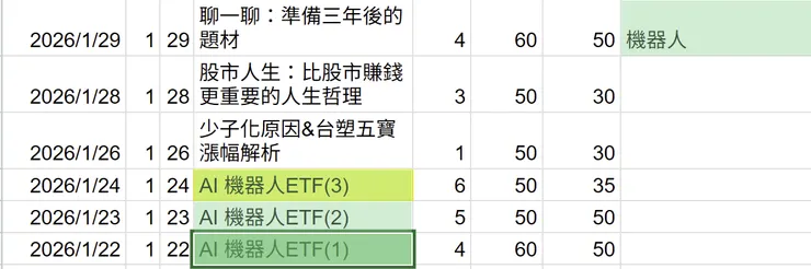 vocus｜新世代的創作平台