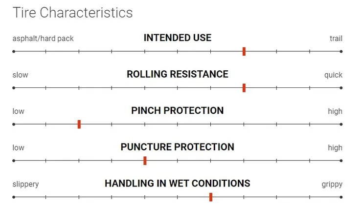 Tire Characteristics