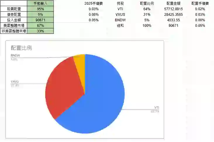 5分鐘搞定投資!這款免費工具讓你輕鬆布局全球市場!