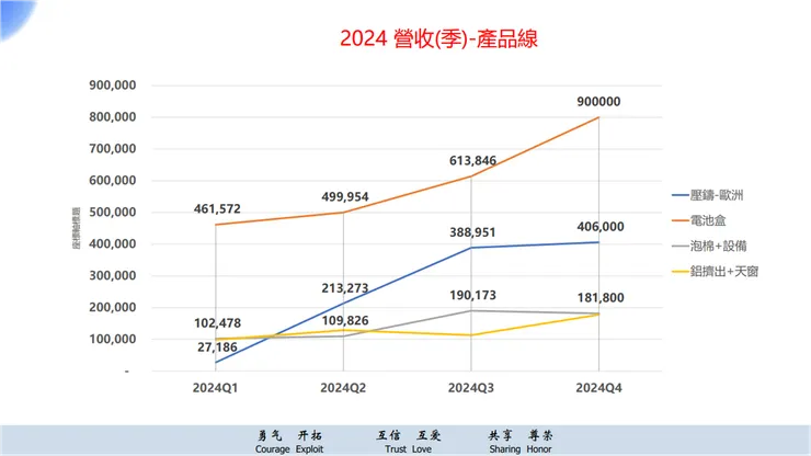 資料來源：公司法說