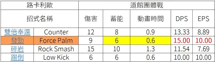 發勁 PVE 踢倒參數
