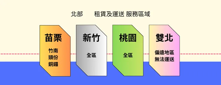 自走式升降車租賃.販售.買賣
