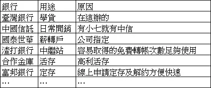 銀行的用途和原因僅作為舉例說明之用